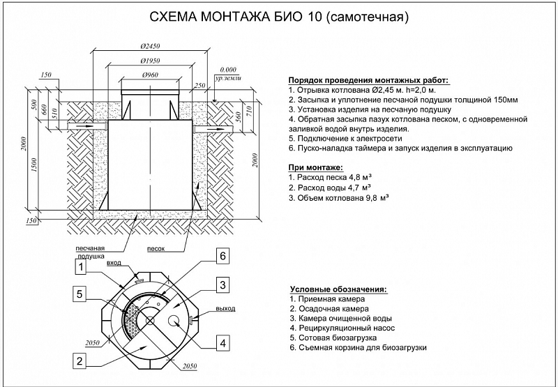 Септик Евролос БИО 10