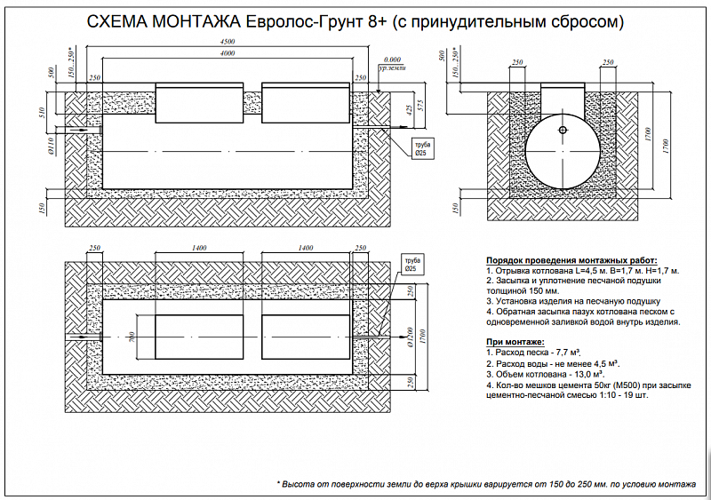 Септик Евролос Грунт 8+