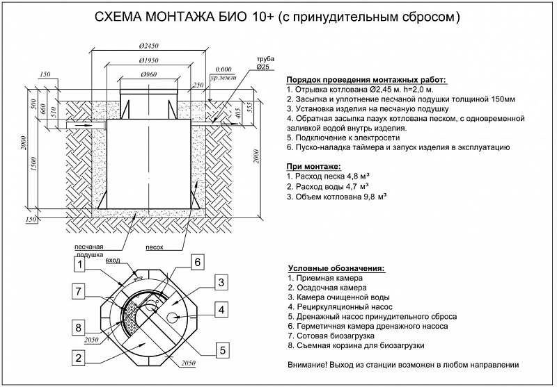Септик Евролос БИО 10+